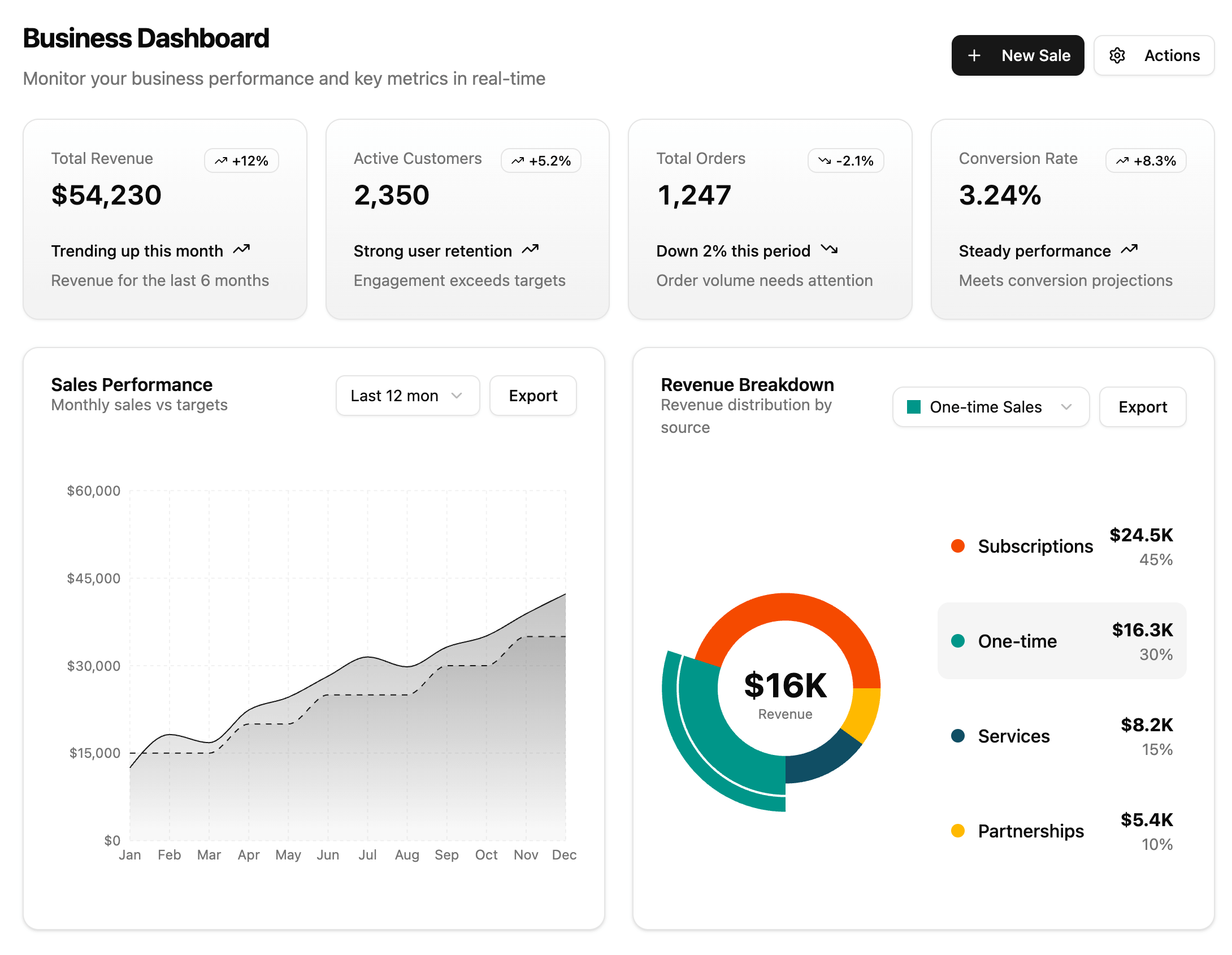 Dashboard de modulos Korvin